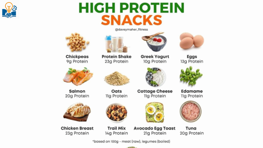 Protein snack taste test